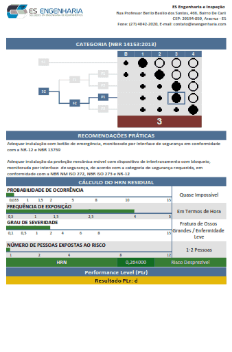 Relatório de apreciação de risco NR-12