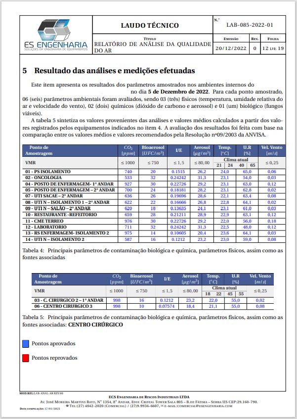 Análise do Ar PMOC