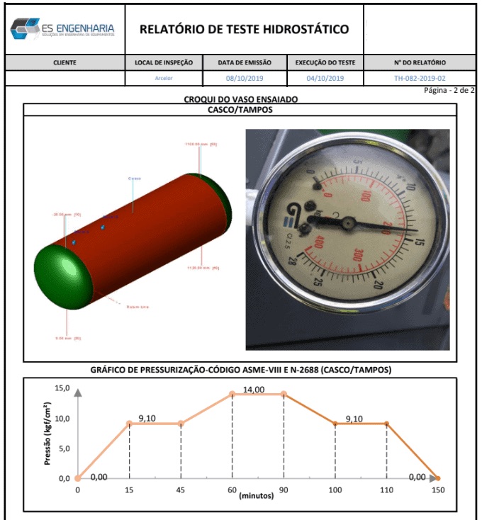 Relatório técnico de teste hidrostático com ART